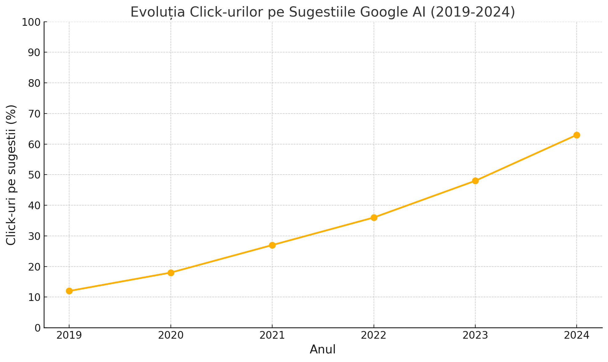 optimizare seo pentru google ai